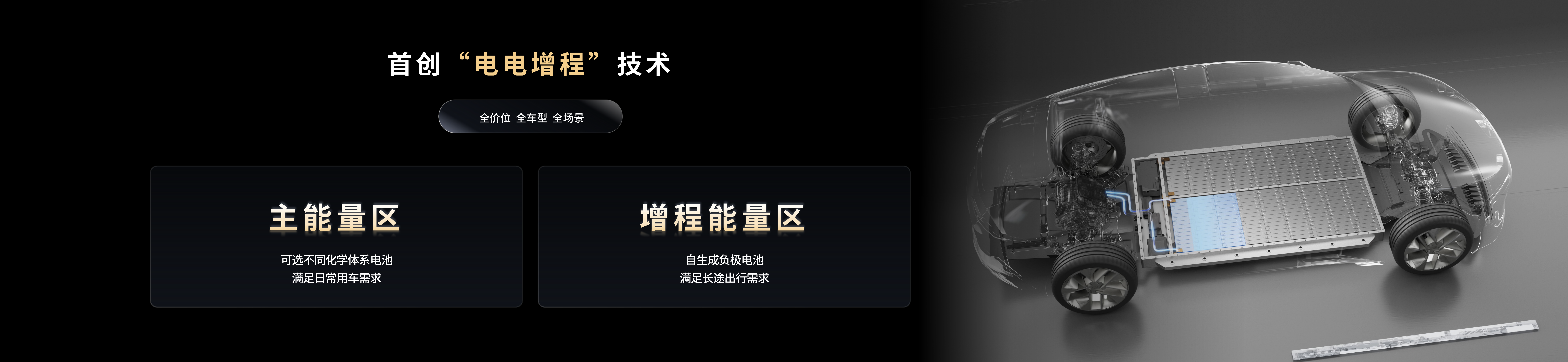 配圖4-首創“電電增程”技術.png 配圖4-首創“電電增程”技術.png